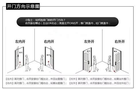 門開的方向|左開還是右開？門的秘密